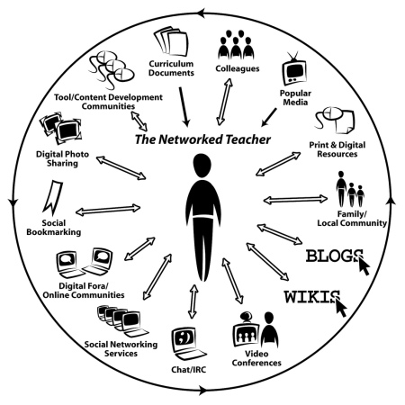 the-networked-teacher